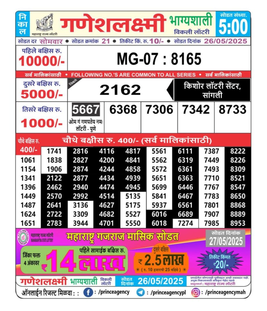 Today Lottery Sambad