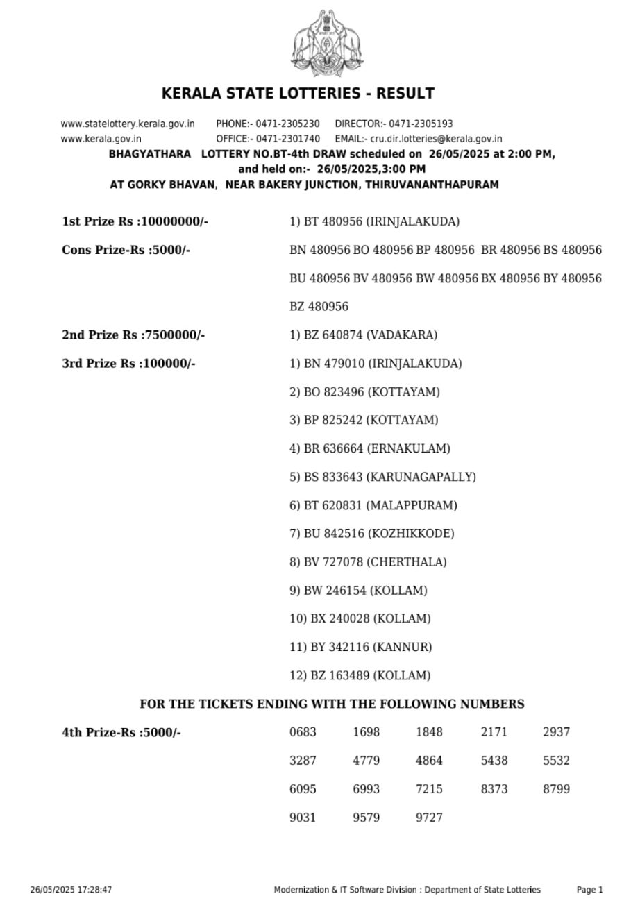 Today Lottery Sambad