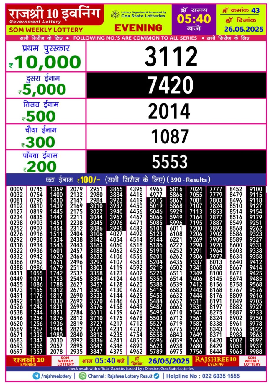 Today Lottery Sambad