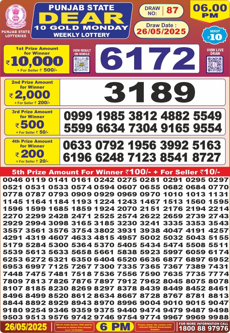 Today Lottery Sambad
