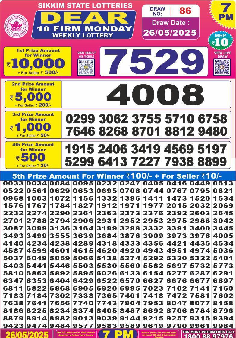 Today Lottery Sambad