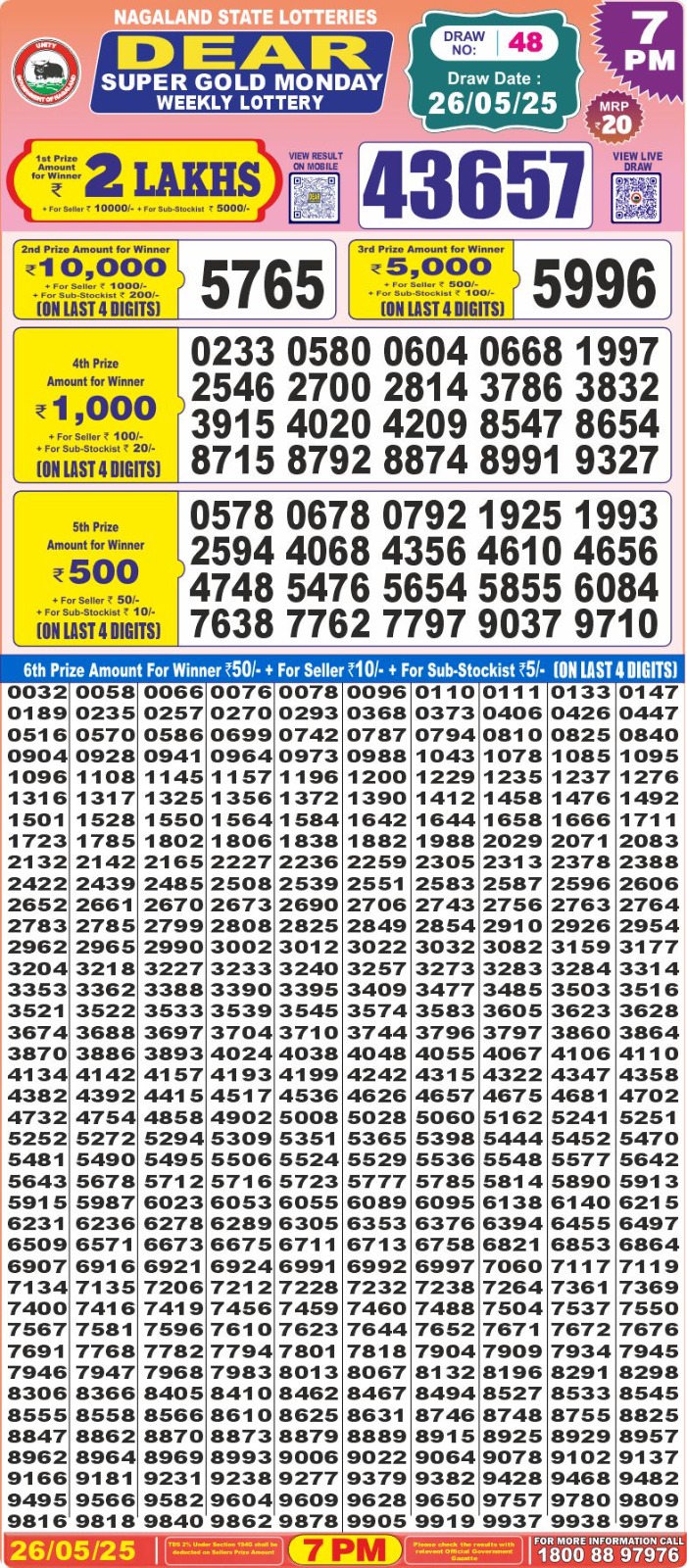 Today Lottery Sambad