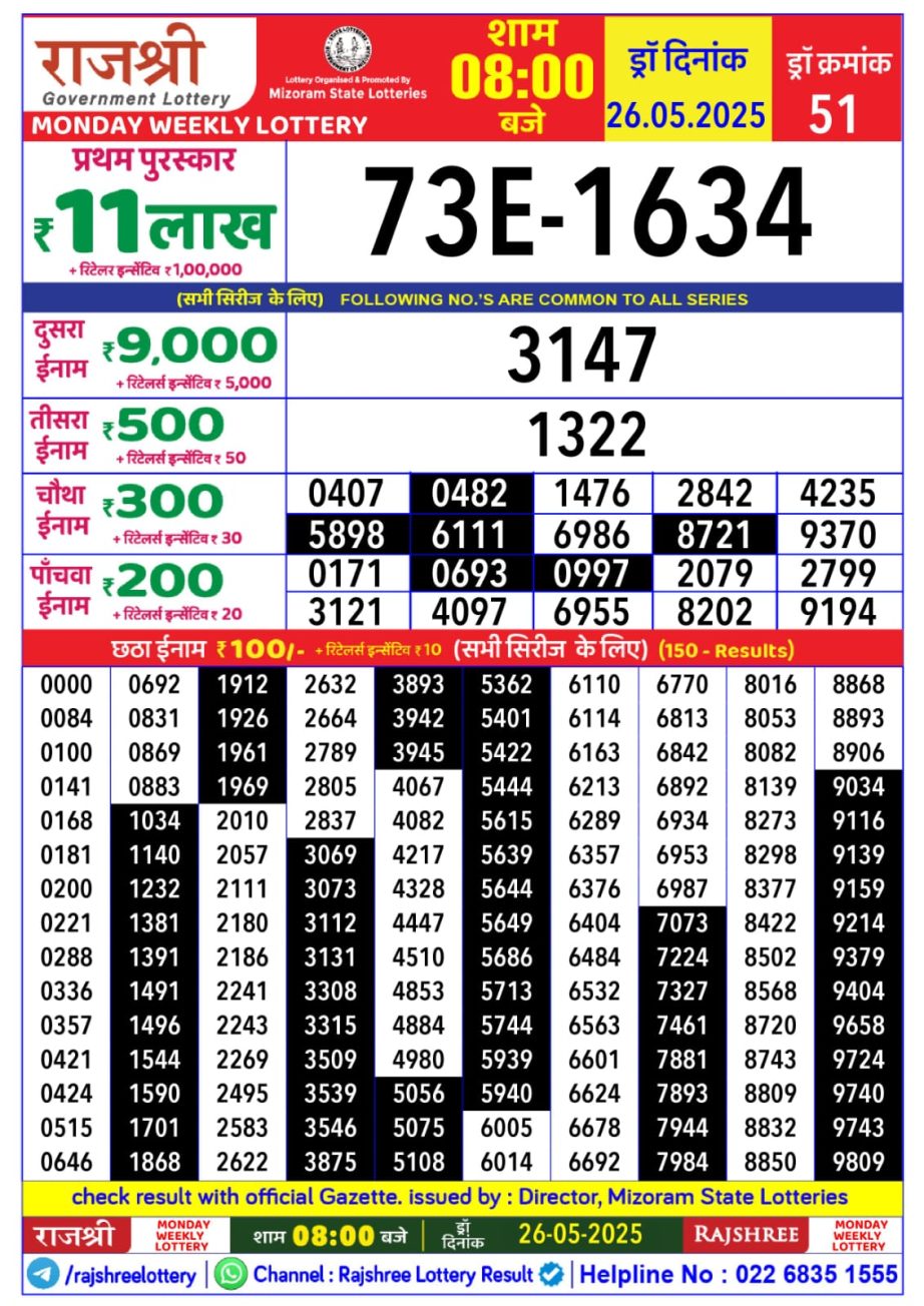 Today Lottery Sambad