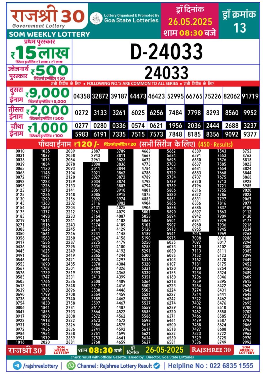 Today Lottery Sambad