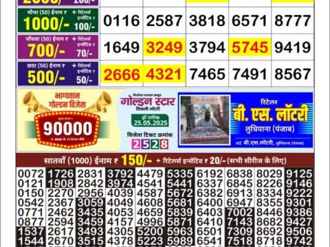 Today Lottery Sambad