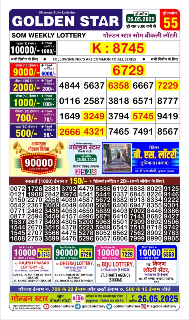 Today Lottery Sambad