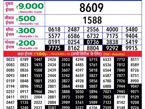 Today Lottery Sambad