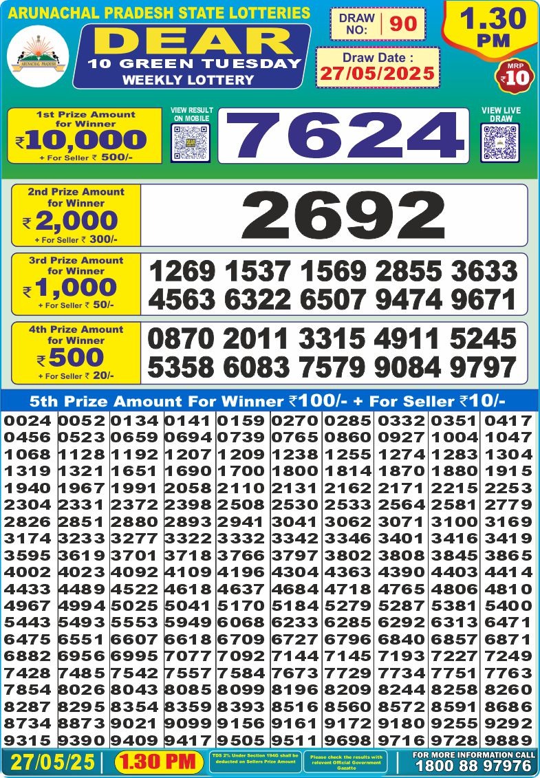 Today Lottery Sambad