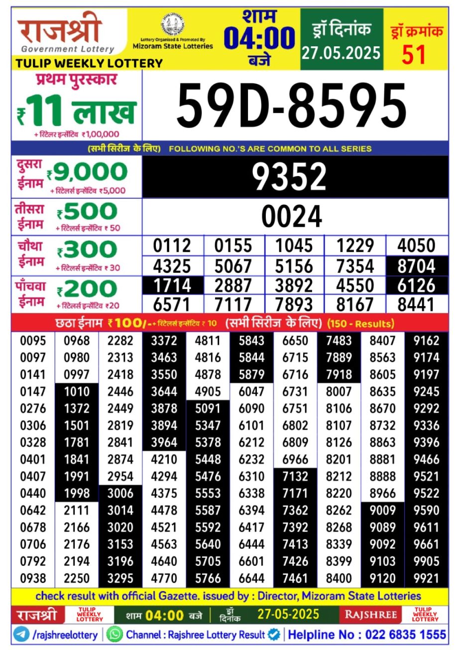Today Lottery Sambad