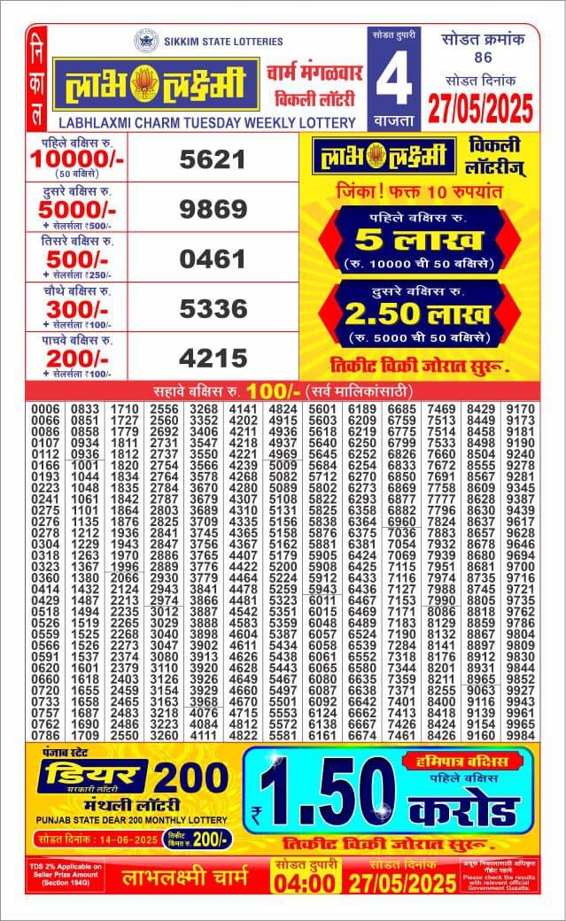 Today Lottery Sambad