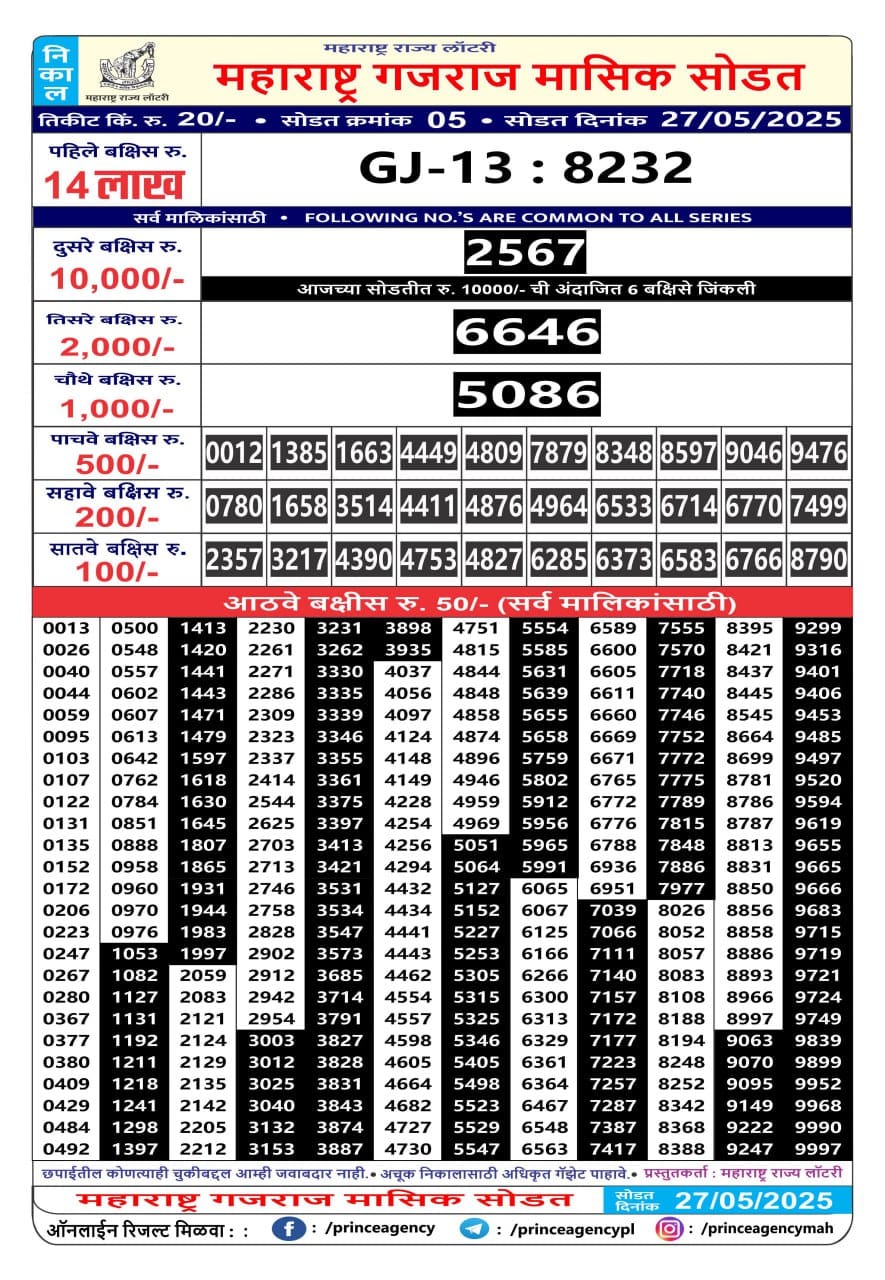 Today Lottery Sambad