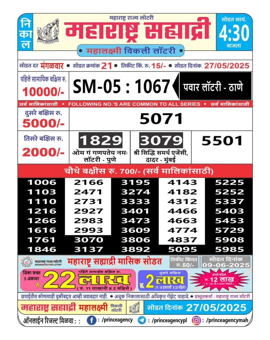 Today Lottery Sambad