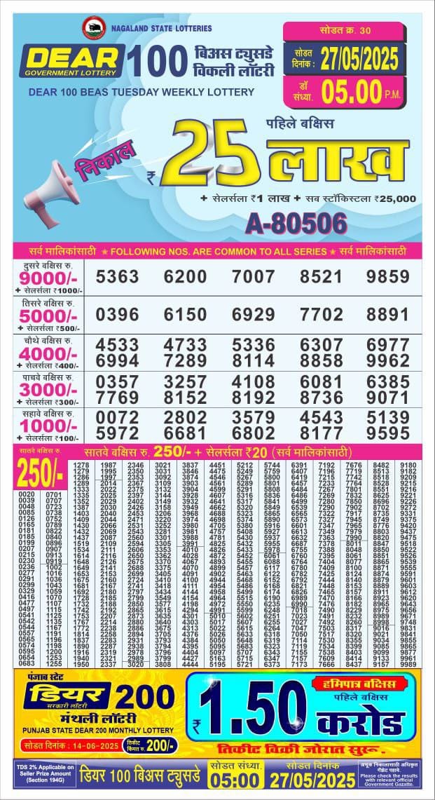 Today Lottery Sambad