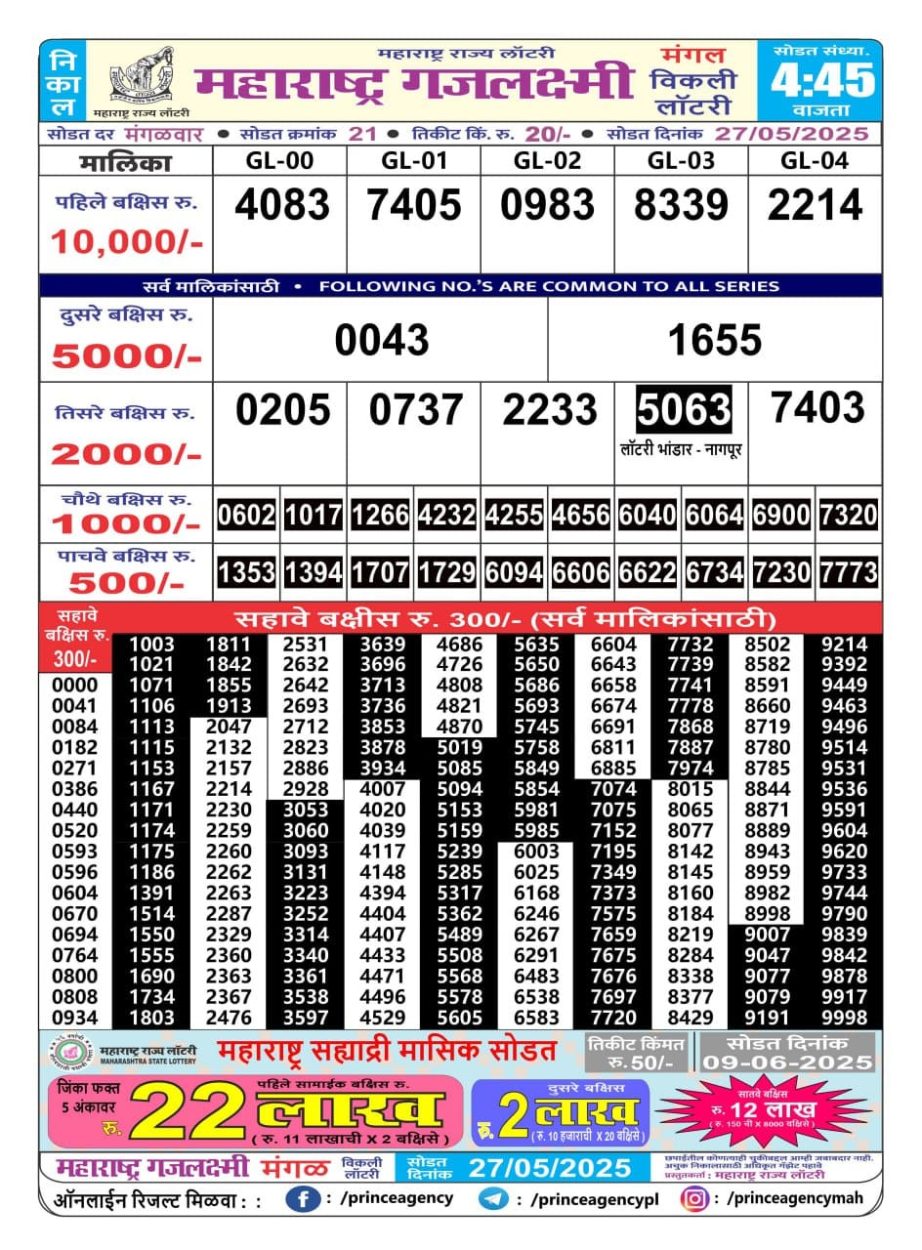Today Lottery Sambad
