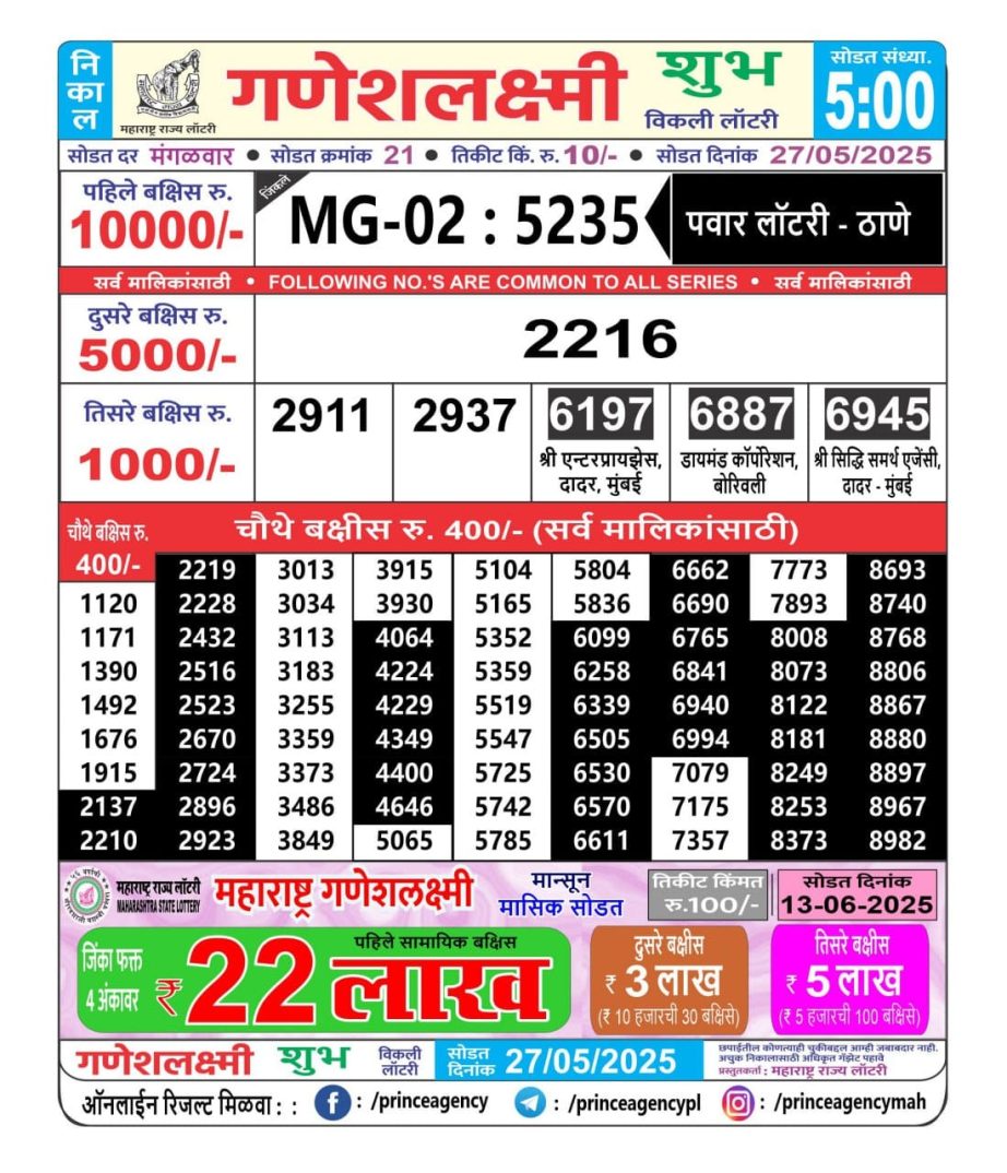 Today Lottery Sambad