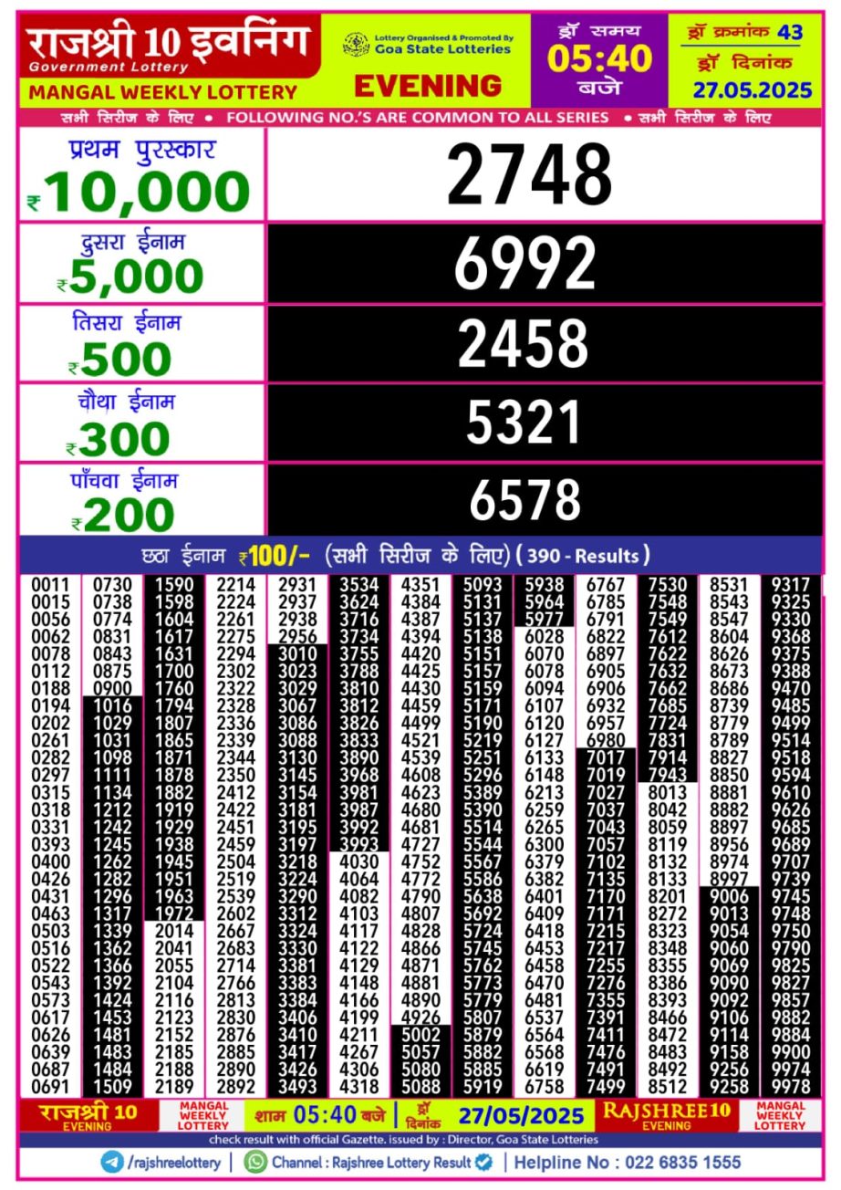 Today Lottery Sambad
