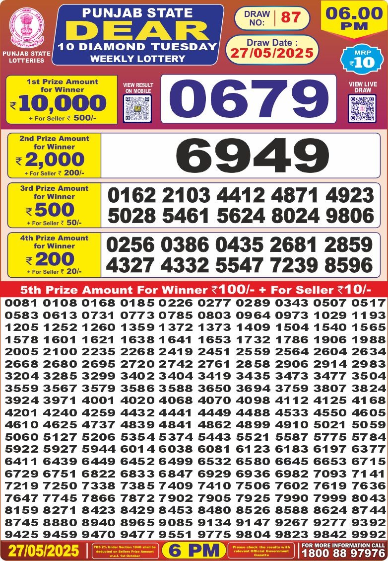 Today Lottery Sambad
