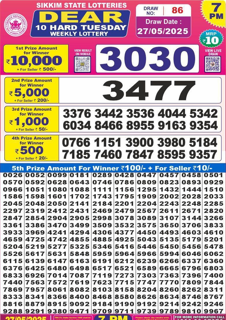 Today Lottery Sambad
