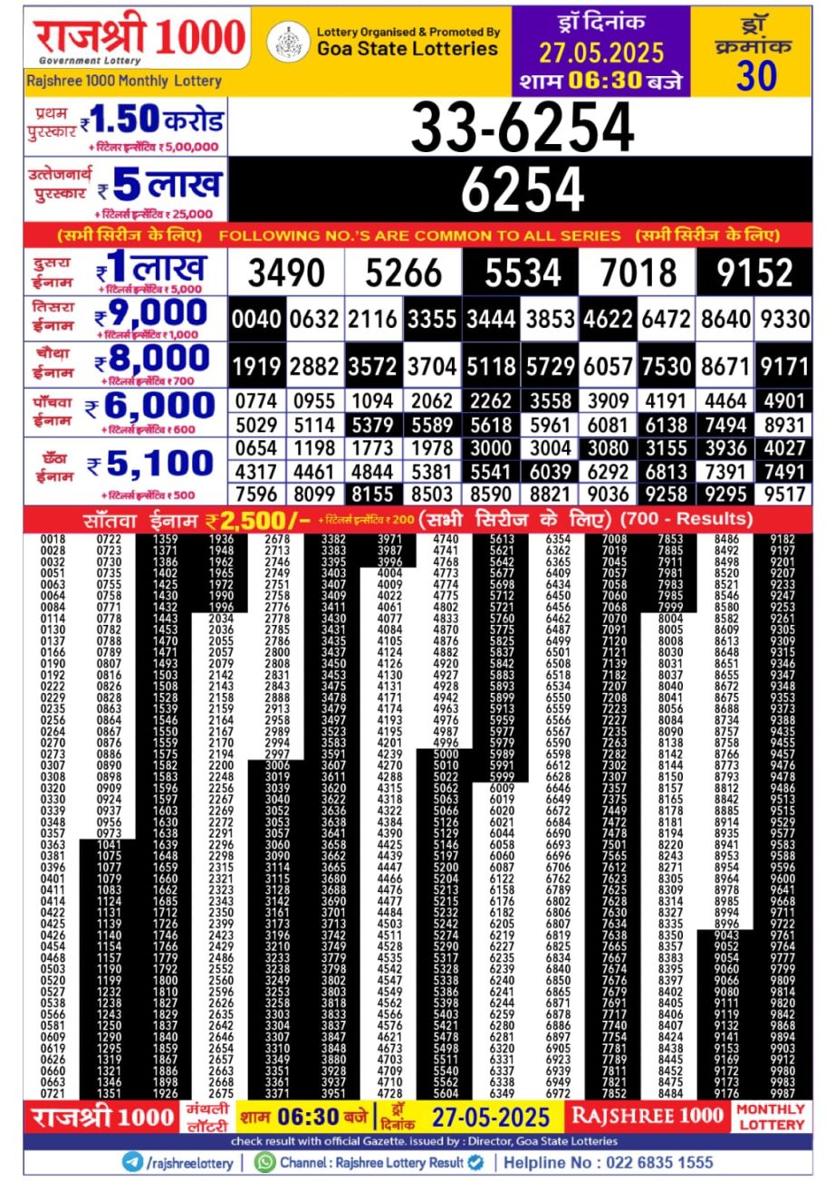 Today Lottery Sambad