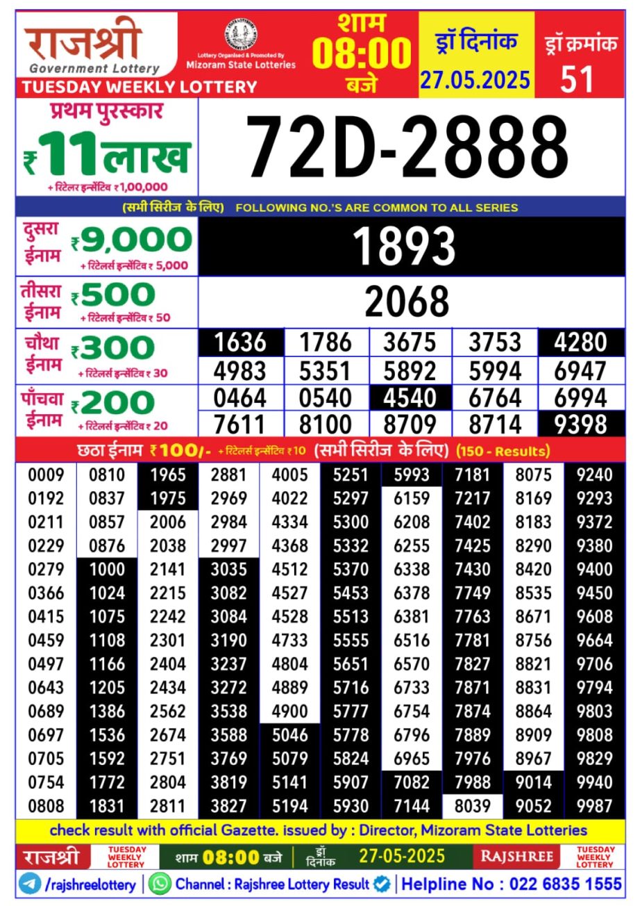 Today Lottery Sambad