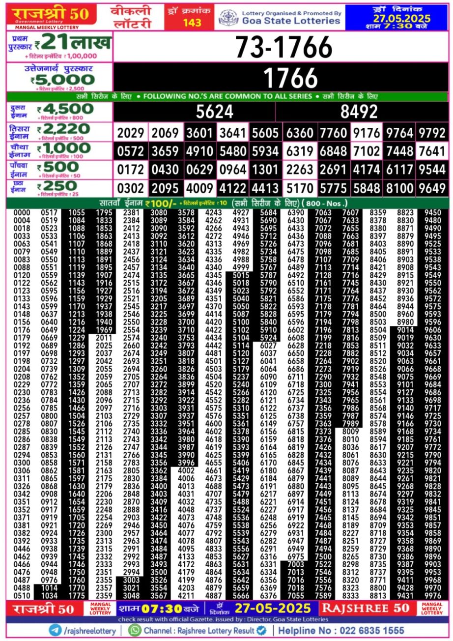 Today Lottery Sambad