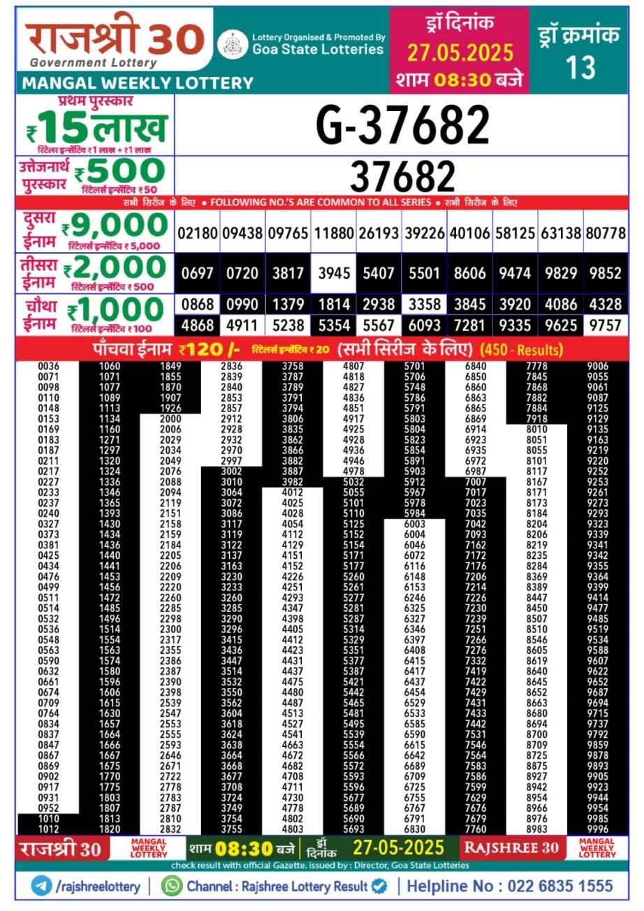 Today Lottery Sambad