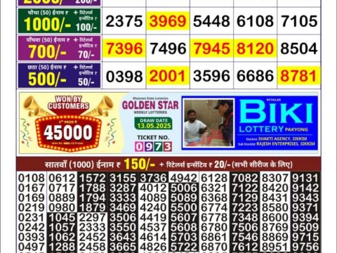 Today Lottery Sambad