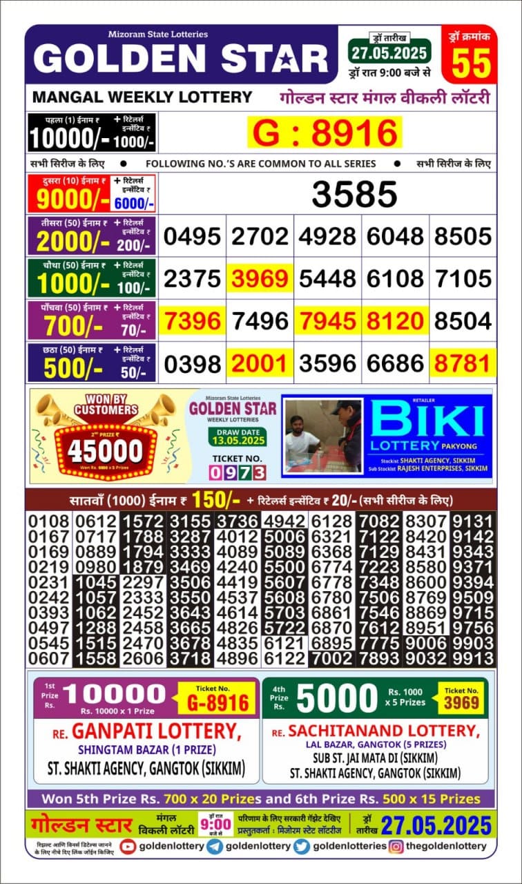 Today Lottery Sambad