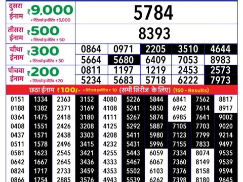Today Lottery Sambad