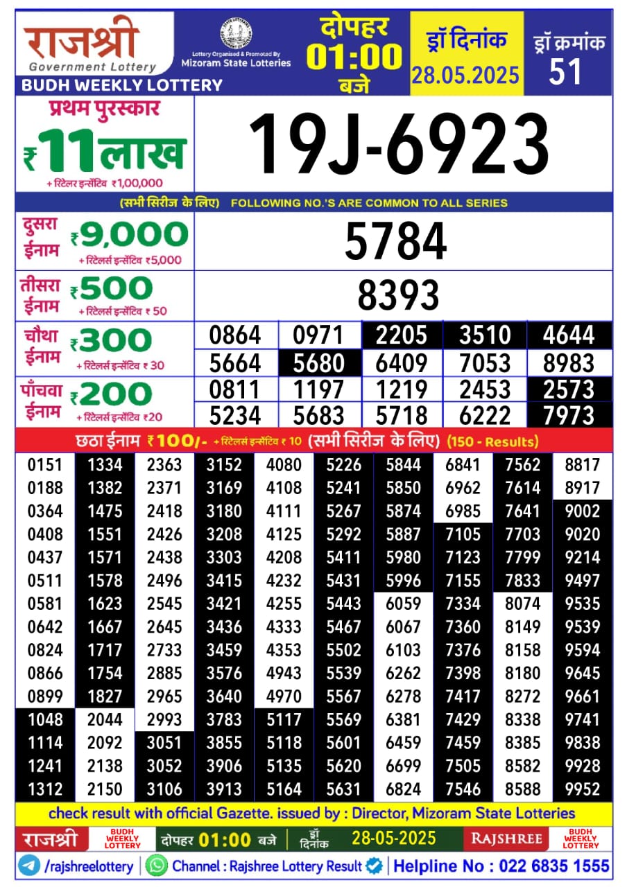 Today Lottery Sambad