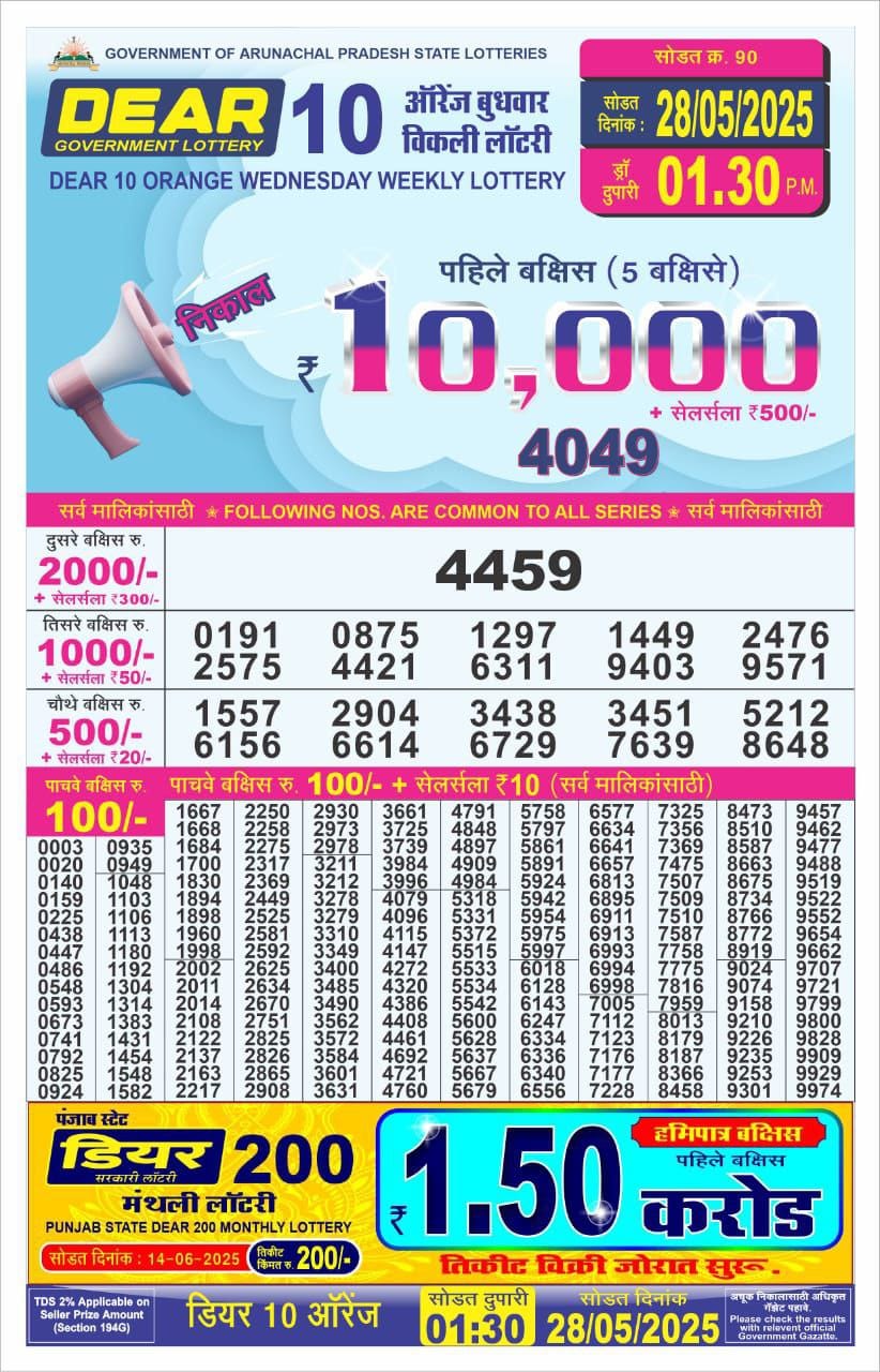 Today Lottery Sambad
