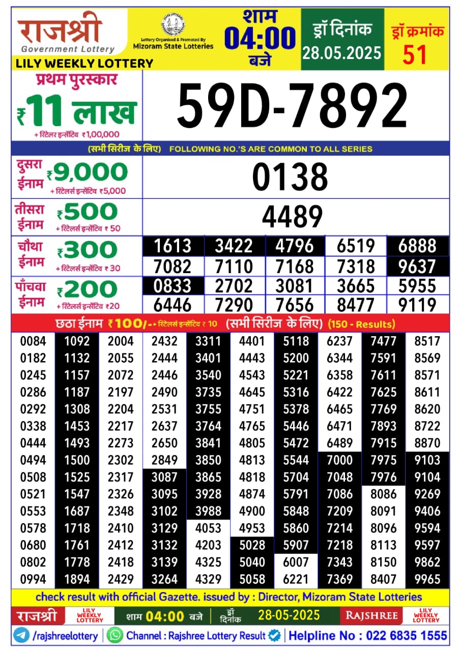 Today Lottery Sambad