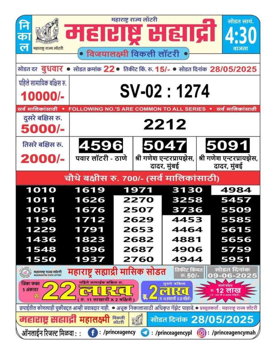 Today Lottery Sambad