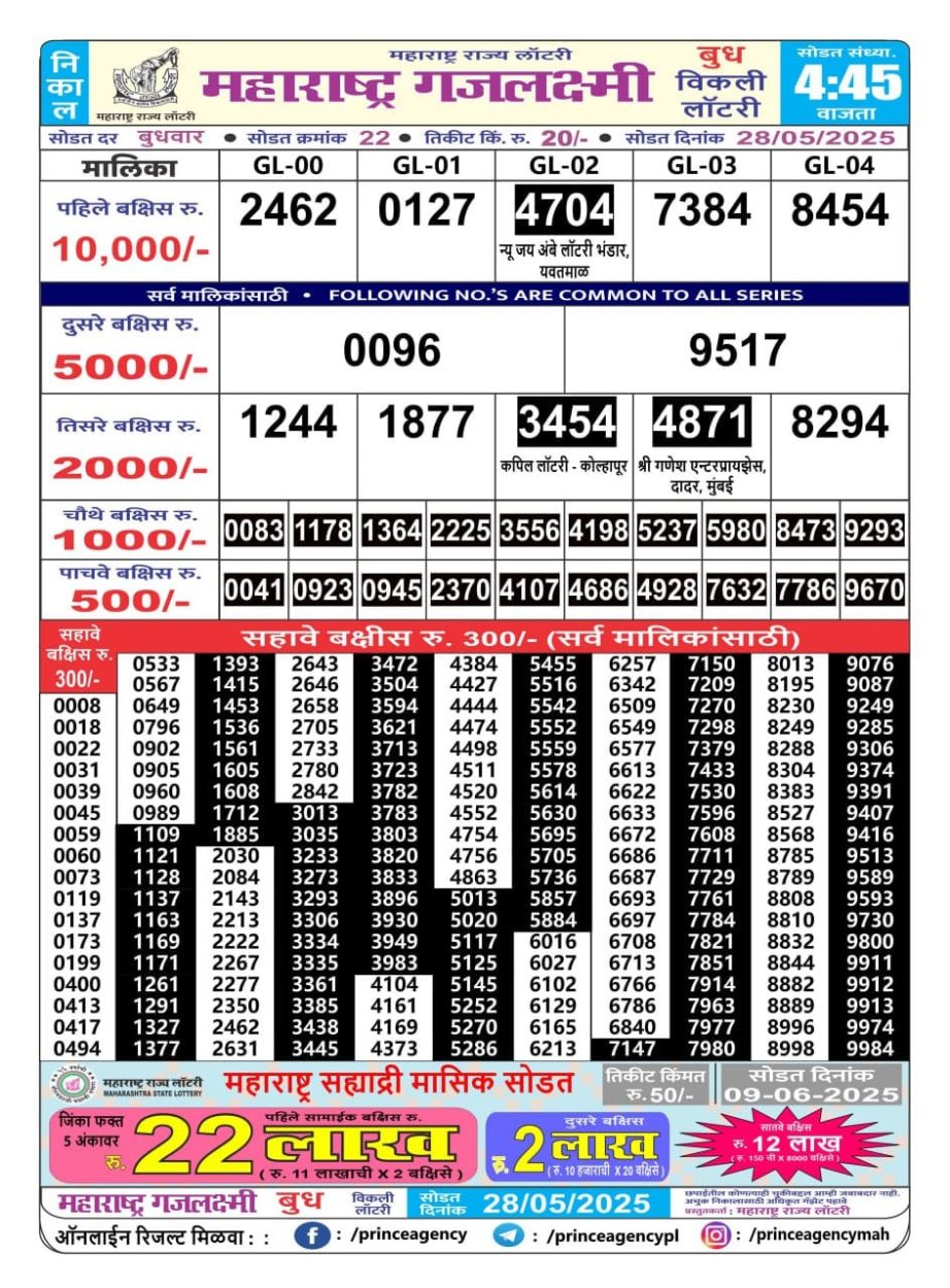 Today Lottery Sambad