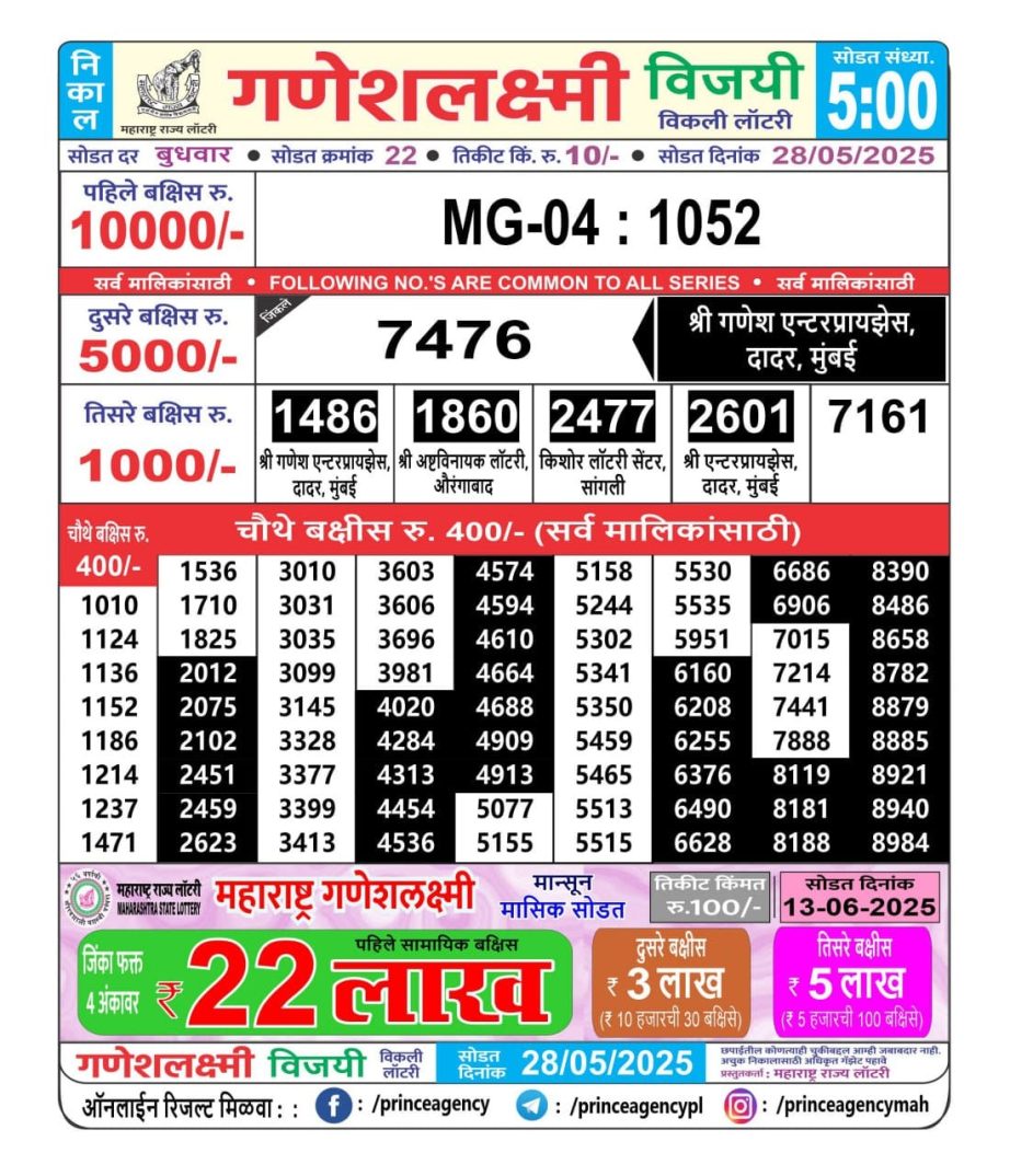 Today Lottery Sambad