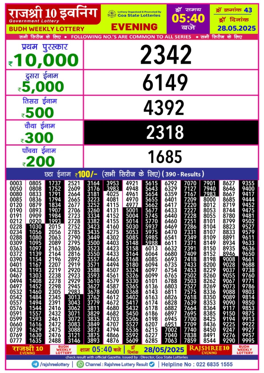 Today Lottery Sambad