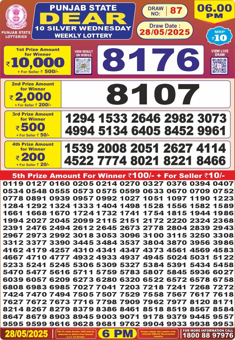 Today Lottery Sambad
