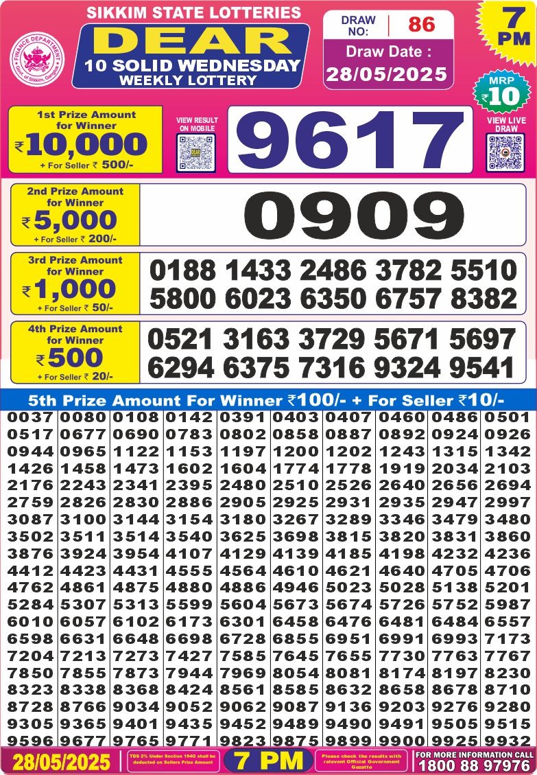 Today Lottery Sambad