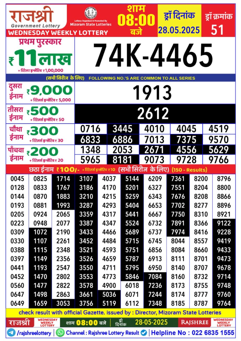 Today Lottery Sambad