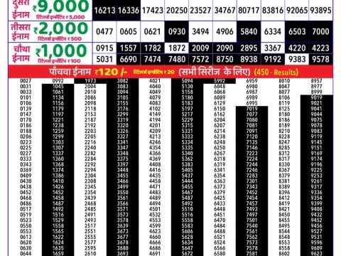 Today Lottery Sambad