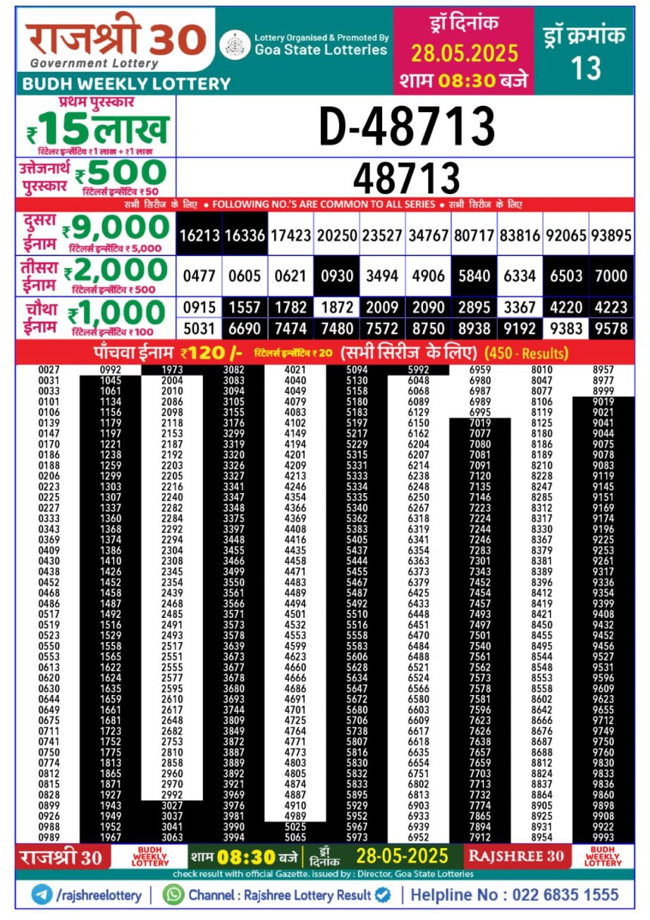 Today Lottery Sambad
