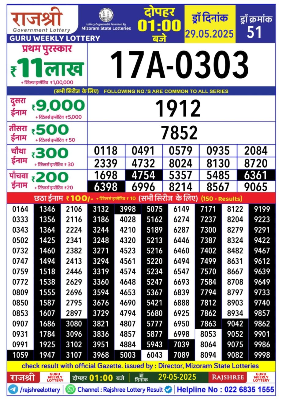 Today Lottery Sambad