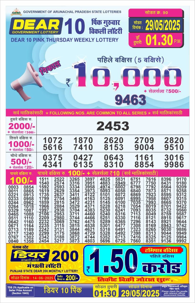 Today Lottery Sambad
