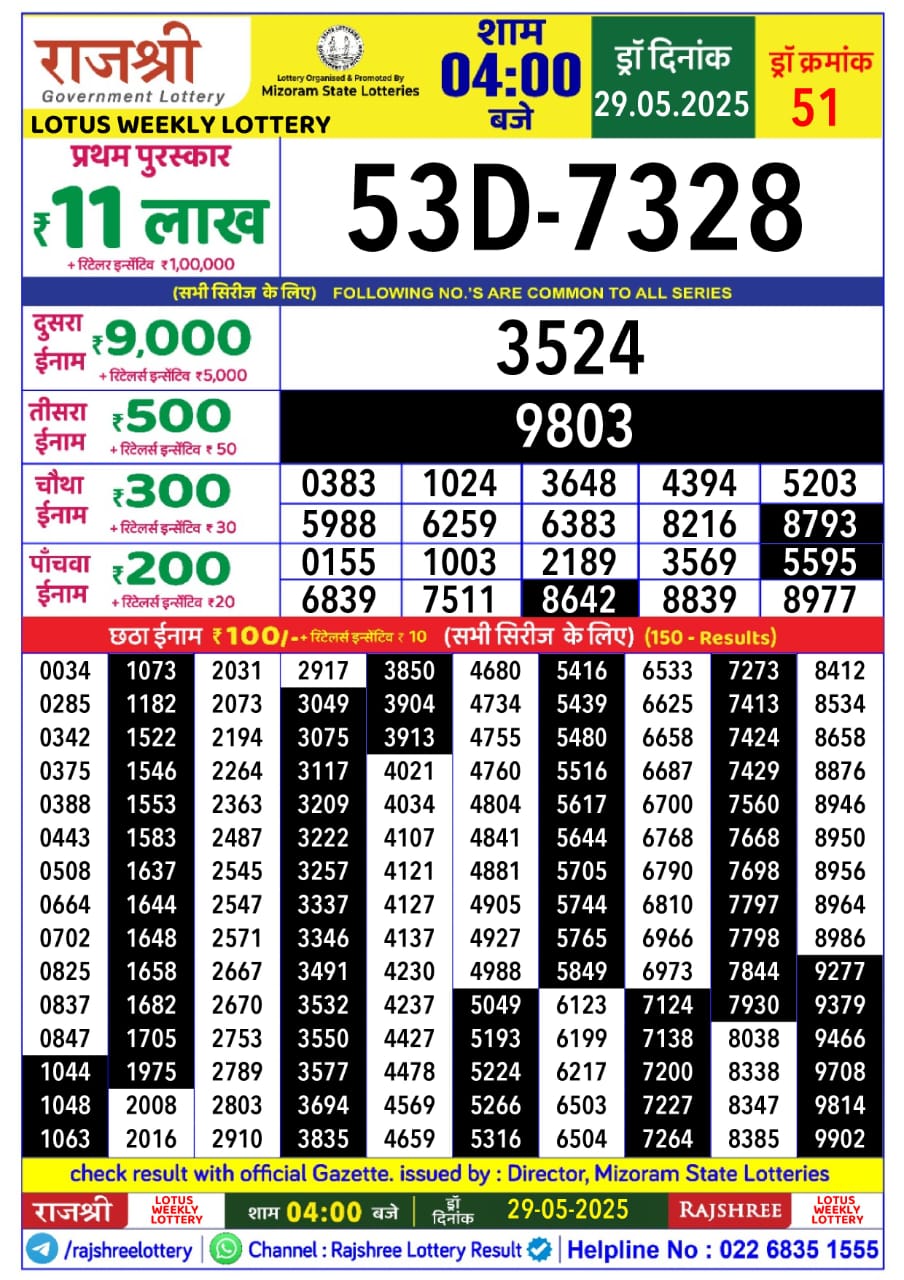 Today Lottery Sambad