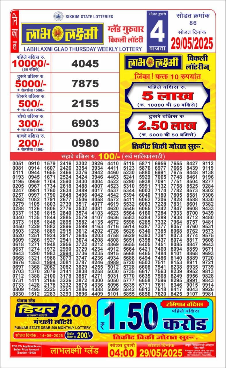 Today Lottery Sambad
