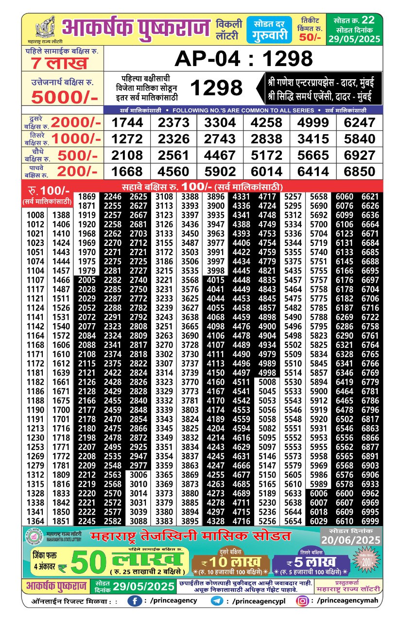 Today Lottery Sambad