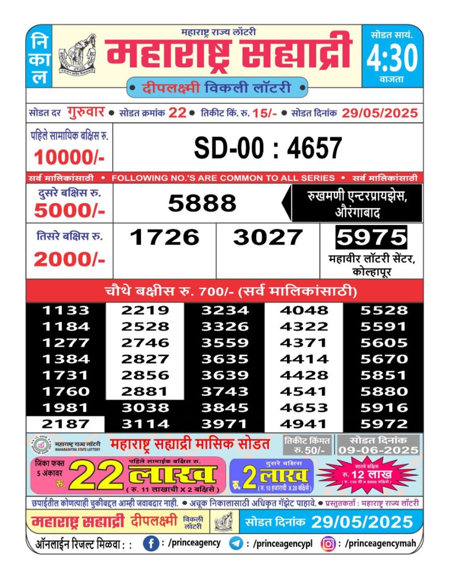 Today Lottery Sambad