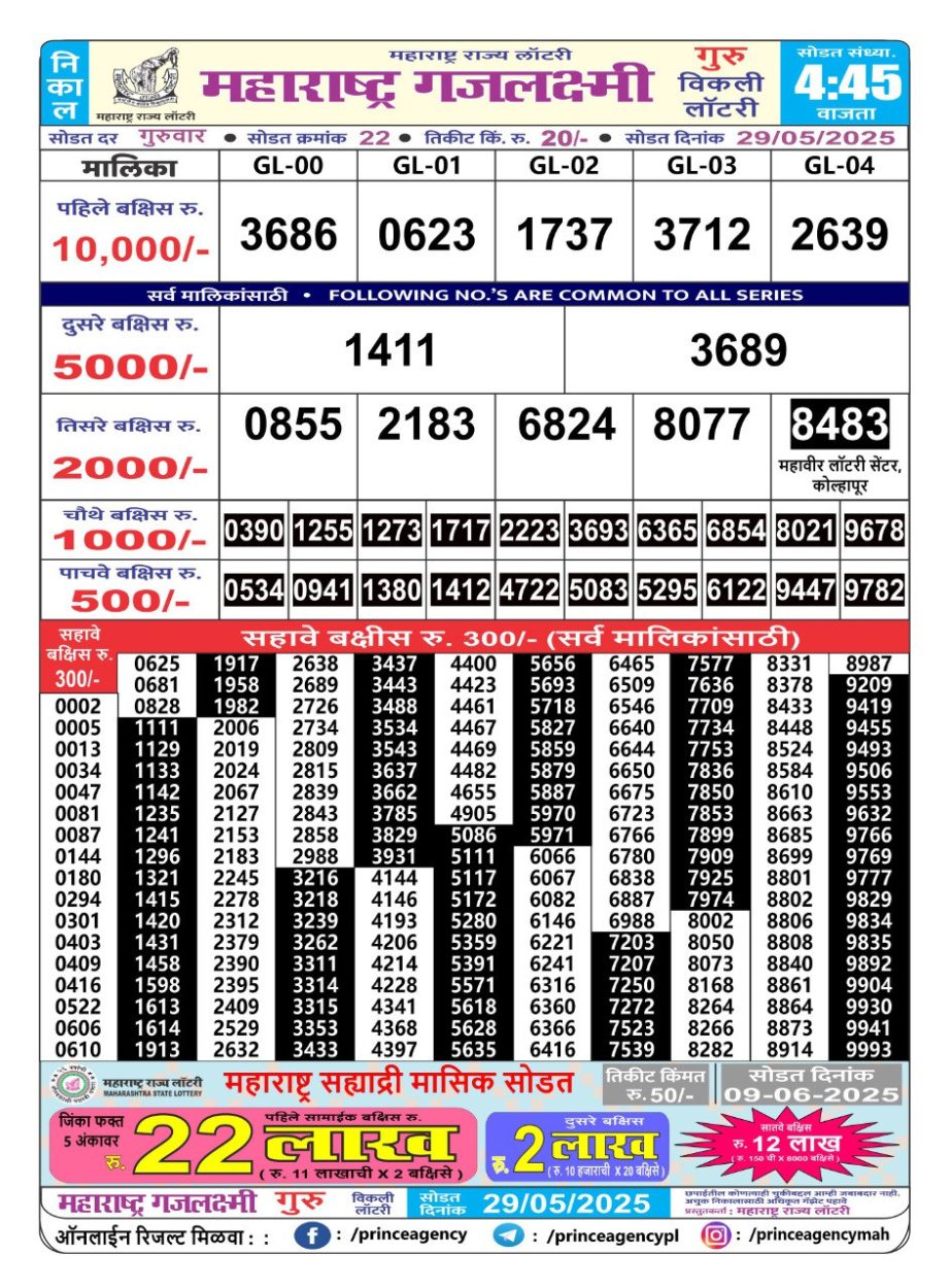 Today Lottery Sambad