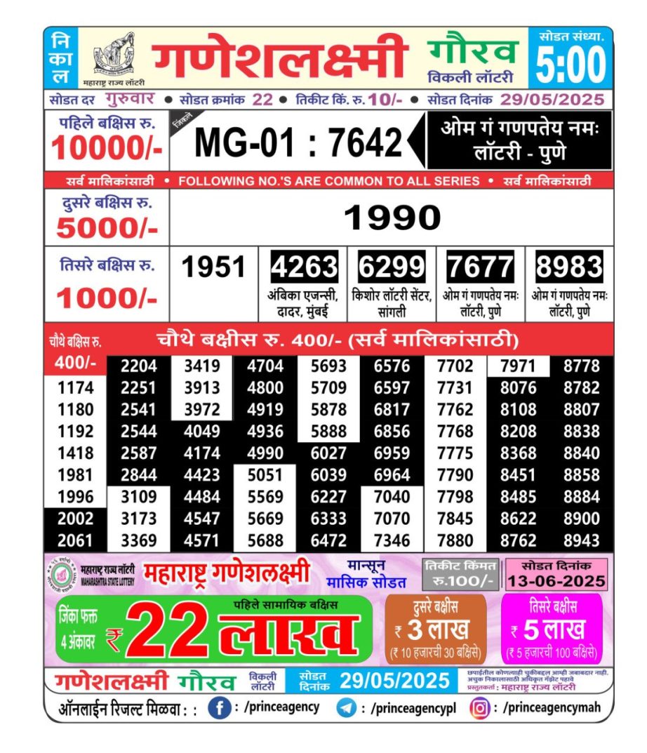 Today Lottery Sambad