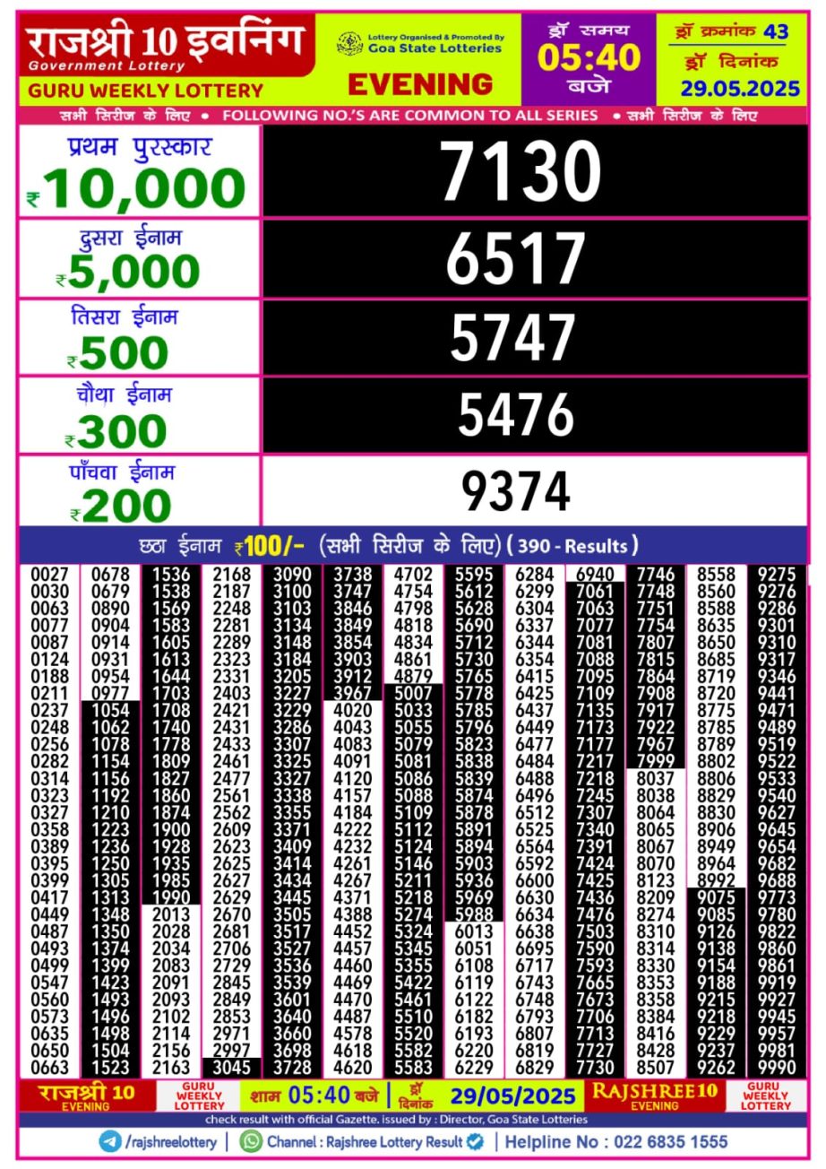 Today Lottery Sambad